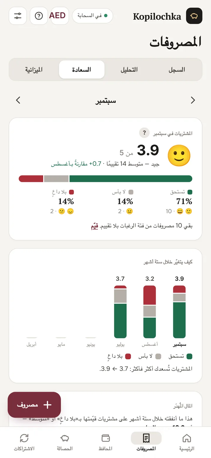شاشة «الفرحة»: تقييمات مشتريات الشهر