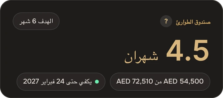 كم سيكفيني المال من الوقت