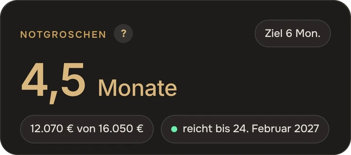 Wie lange reicht mein Geld