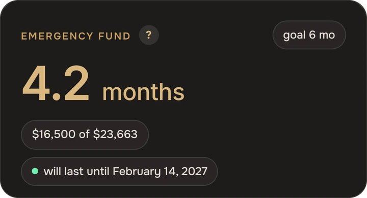 How long would my money last