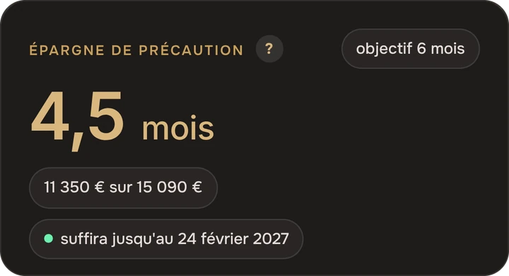 Combien de temps mon argent durera
