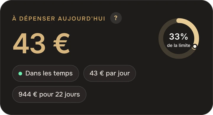 À dépenser aujourd'hui