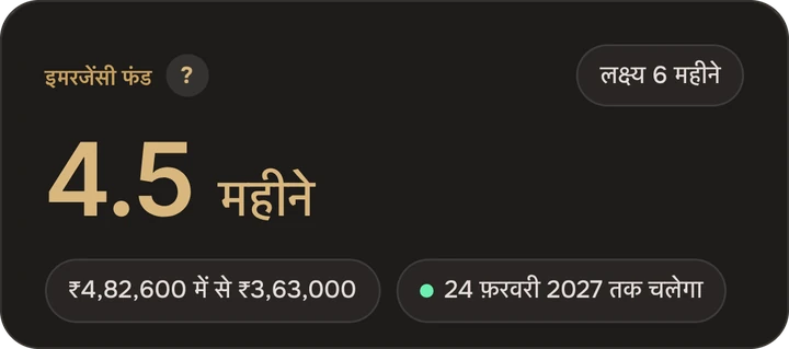 पैसा कितने समय चलेगा