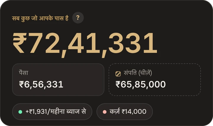 कुल कितना है