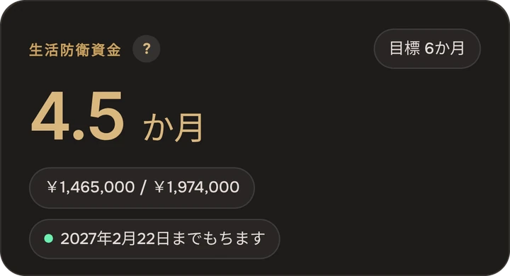 お金はあと何年もつか