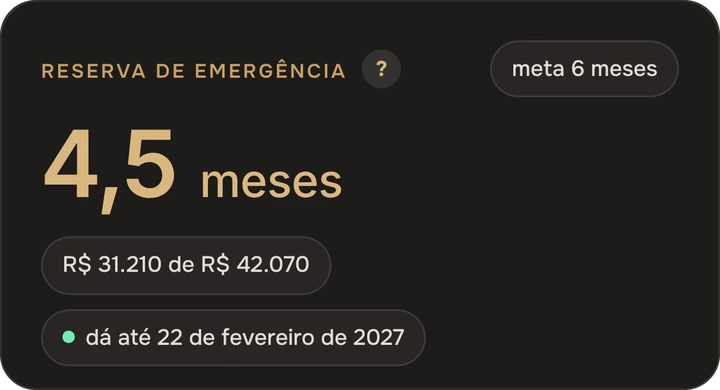 Para quanto tempo meu dinheiro dá