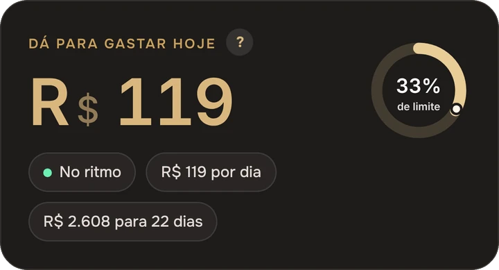 Dá para gastar hoje