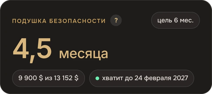 На сколько хватит денег