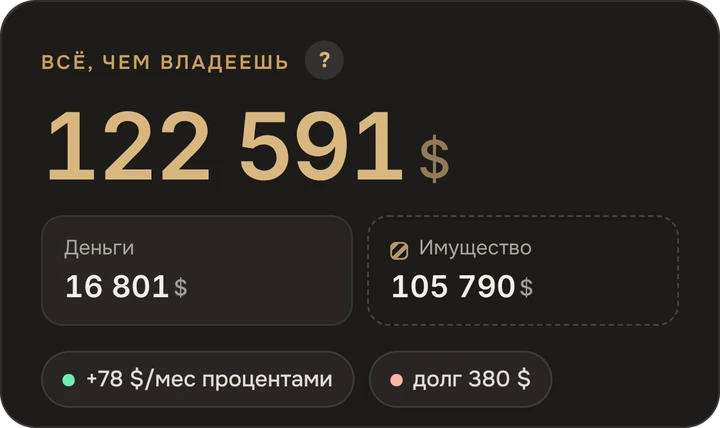Сколько у меня всего