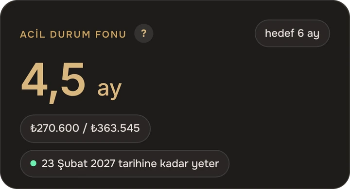 Param ne kadar süre yeter
