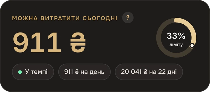 Можна витратити сьогодні
