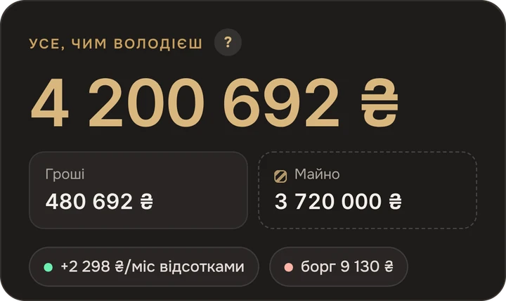 Скільки в мене всього