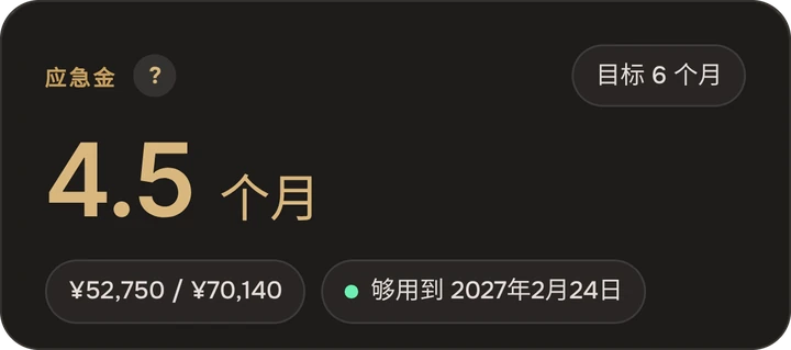 钱还能撑多久
