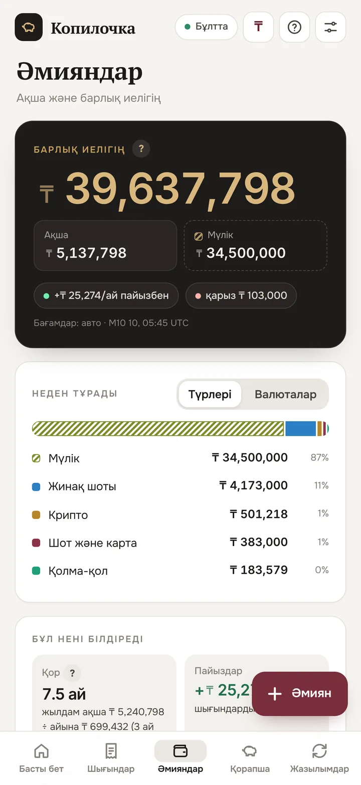 Әмияндар экраны: капитал және құрамы